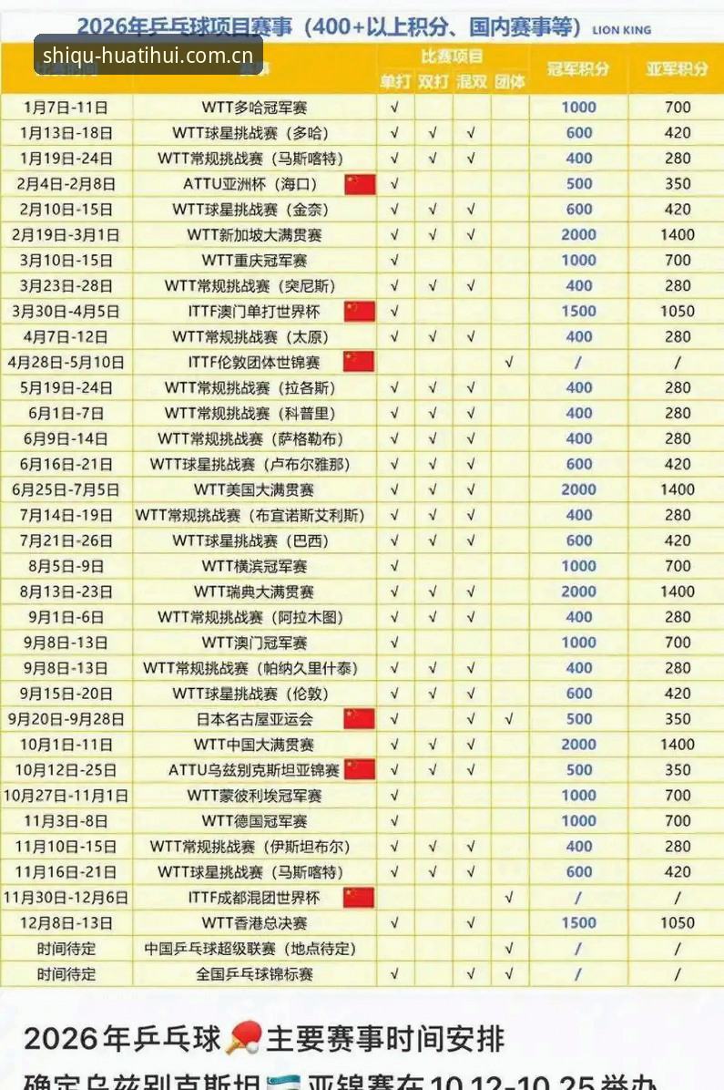 赛事投注 4个趋势判断:2026年赛事投注,你的那套老打法该换了